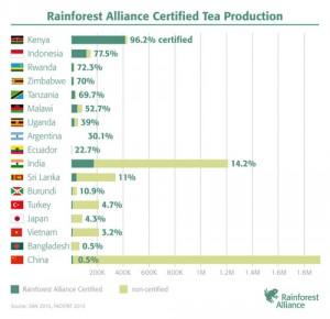 Ronnefeldt tea and production share